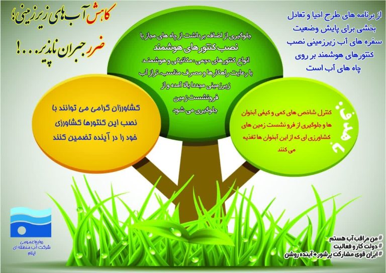 کاهش آب‌های زیرزمینی ضرر جبران‌ ناپذیر…!