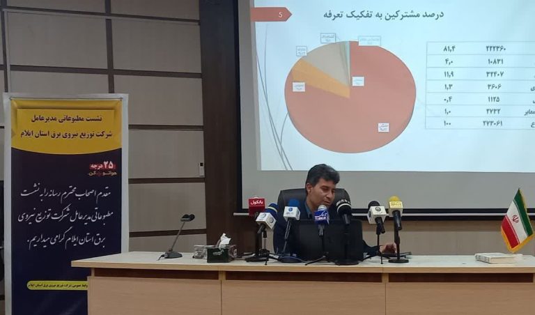 مدیرعامل شرکت توزیع برق ایلام: ادارات موظف به کاهش ۲۰ درصدی مصرف برق خود نسبت به سال گذشته هستند