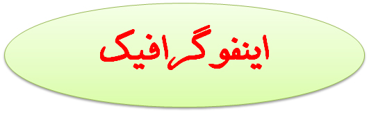 بهترین ماسک ها در شرایط بروز آلودگی هوا کدامند؟