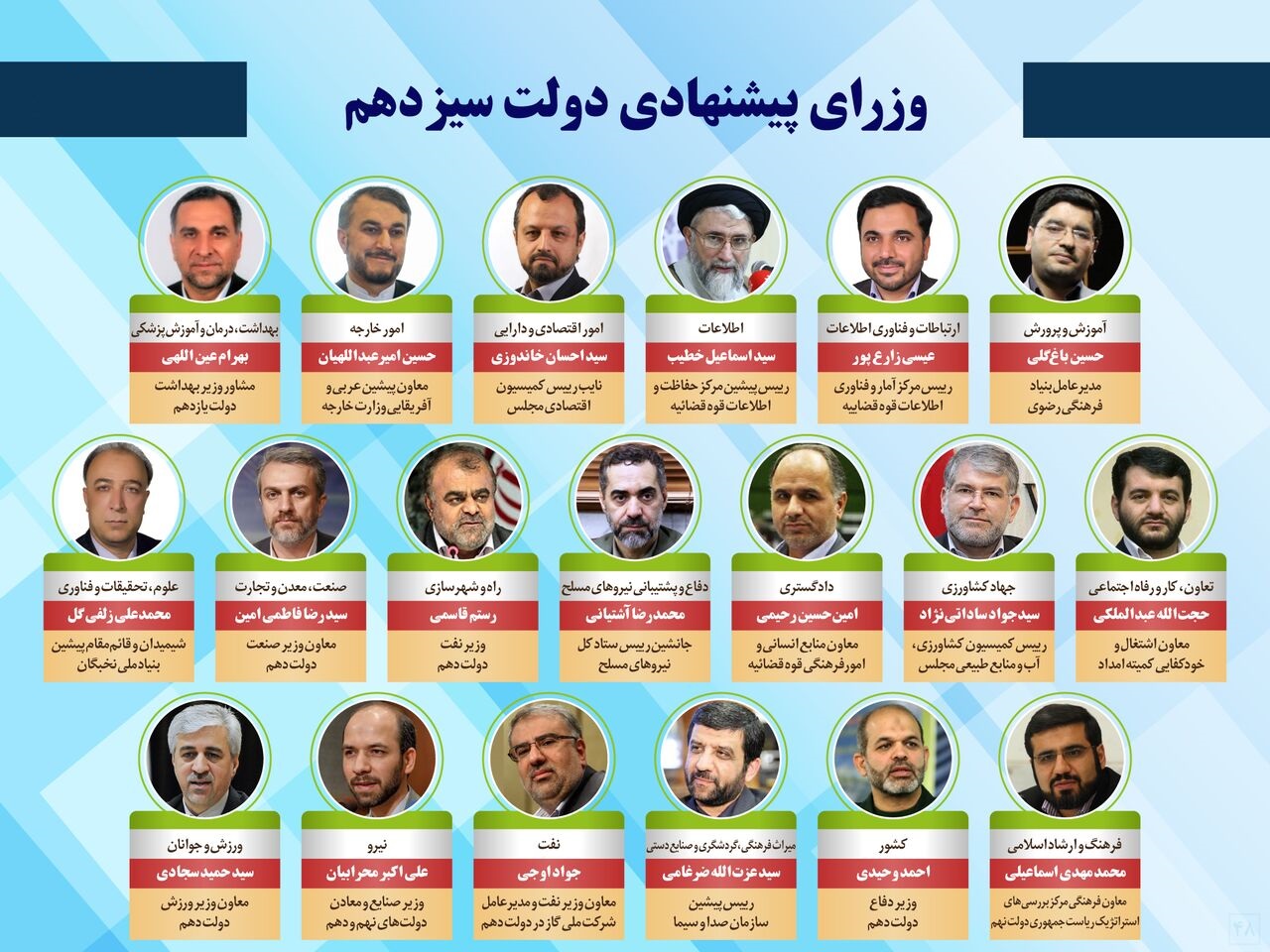 نایب رییس مجلس: صلاحیت وزرای پیشنهادی رئیسی، ۳۰ مرداد بررسی می‌شود